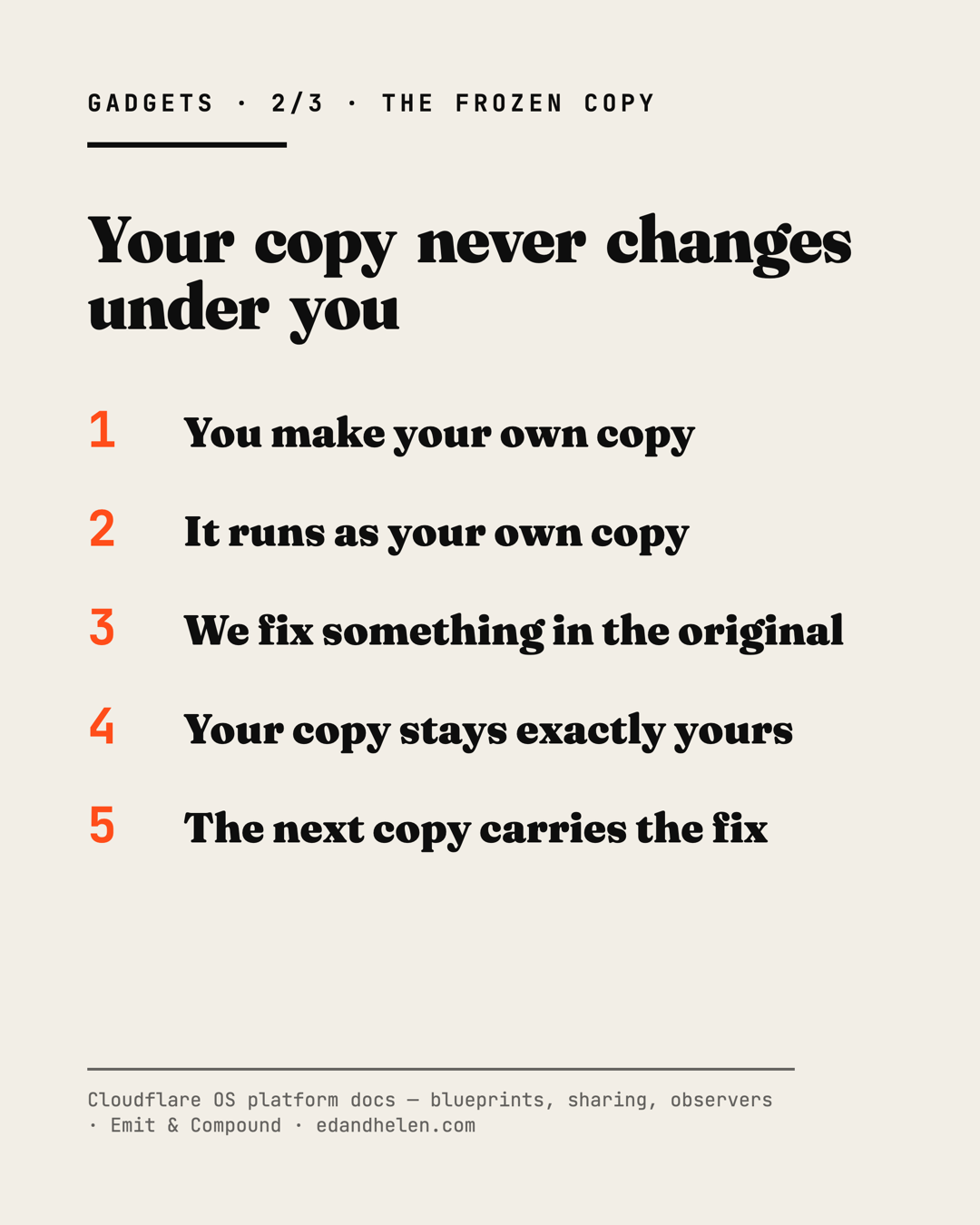 Flow card two of three: the frozen-copy rule. You make your own copy from the Blueprint and it runs as your own copy. When something is fixed in the original, your copy stays exactly as you have it; only the next copy carries the fix. No update ever flows from a Blueprint to an existing copy, which is why it has to be right before anyone copies it.
